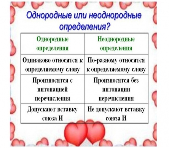 Относятся непосредственно к главному слову однородные определения